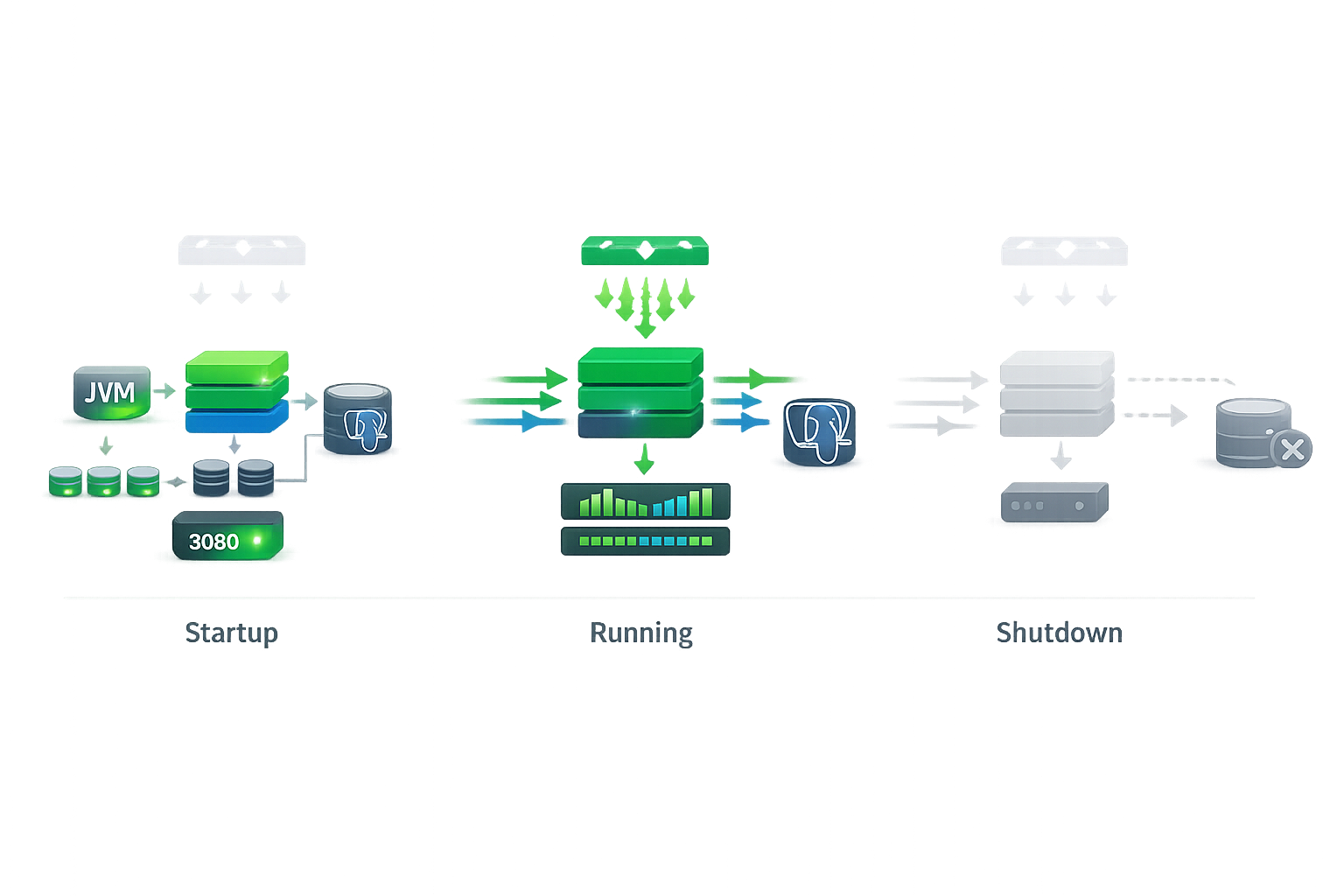 Жизненный цикл приложения