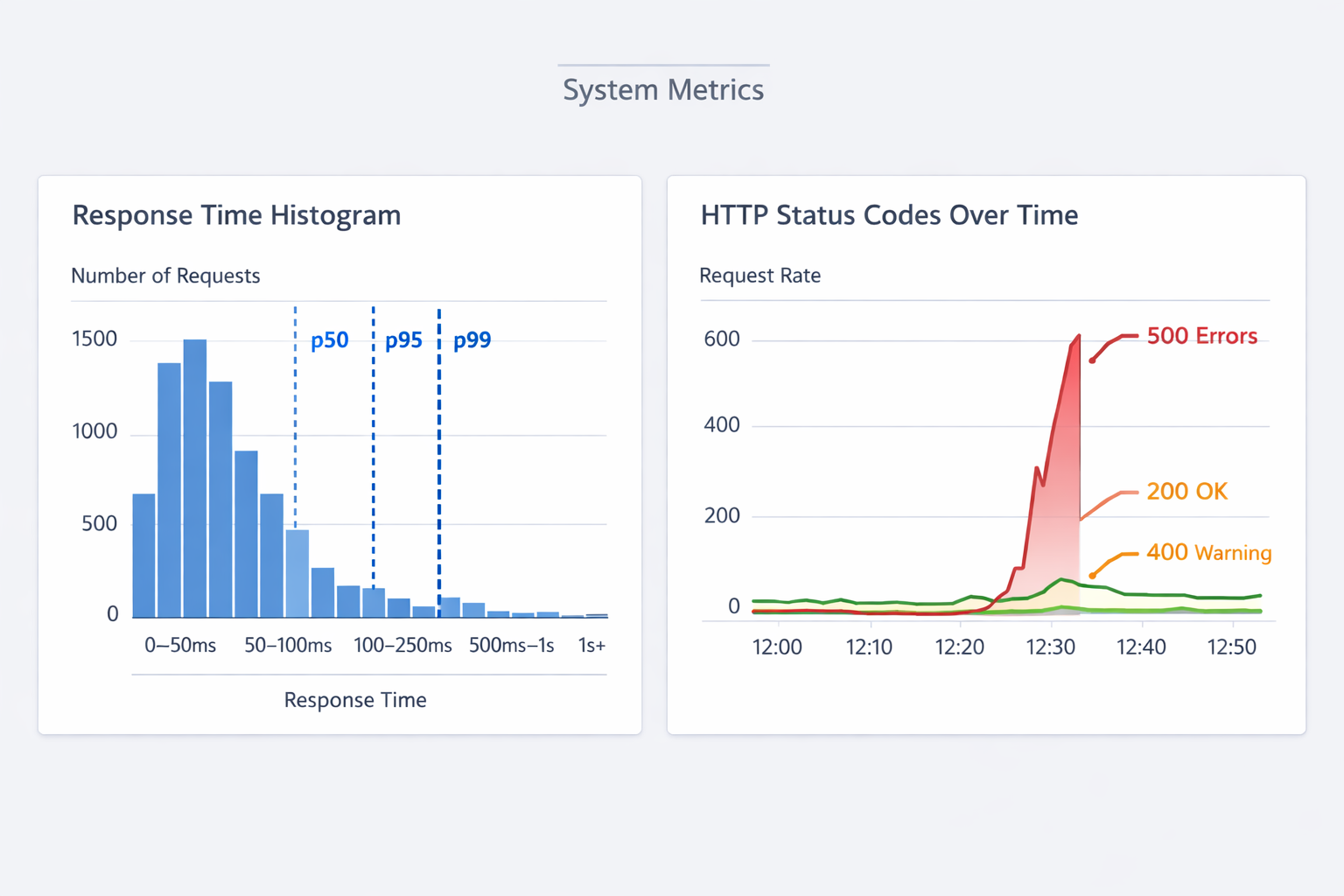 Гистограмма